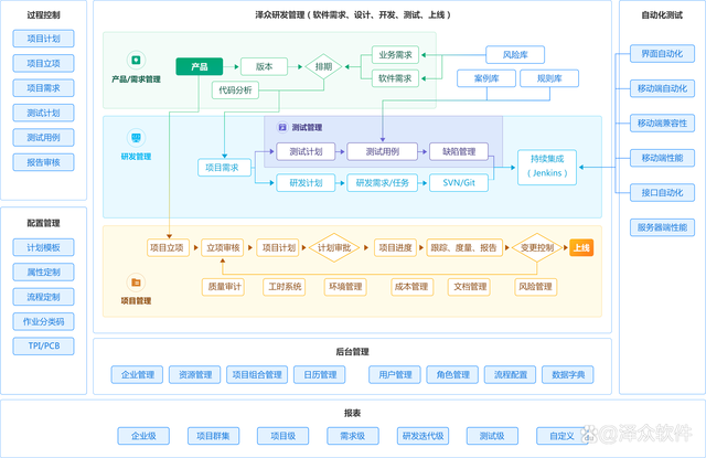 敏捷开发中的技术负债管理 策略与实践